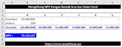 Menghitung NPV Dalam Excel